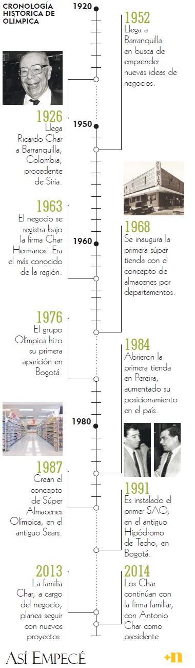 Fotos archivo EL HERALDO