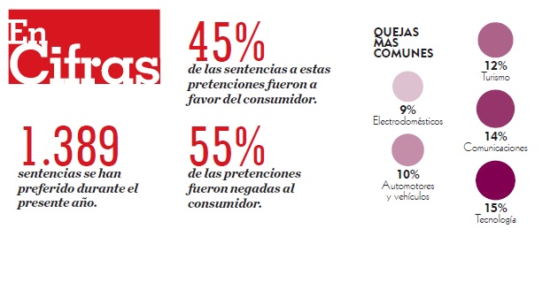 Fotos archivo EL HERALDO