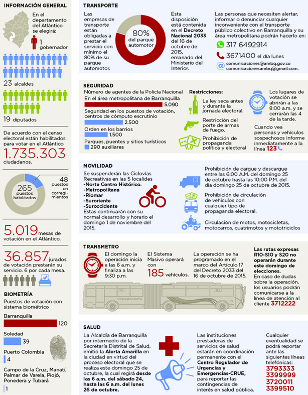 Fotos archivo EL HERALDO