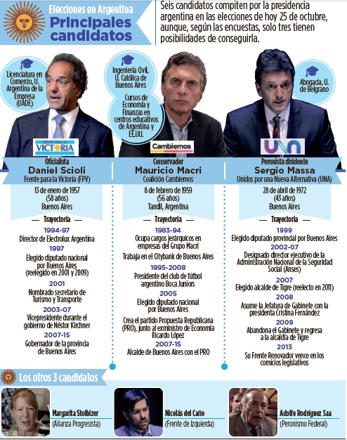 Fotos archivo EL HERALDO