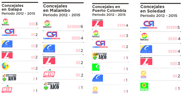 Fotos archivo EL HERALDO