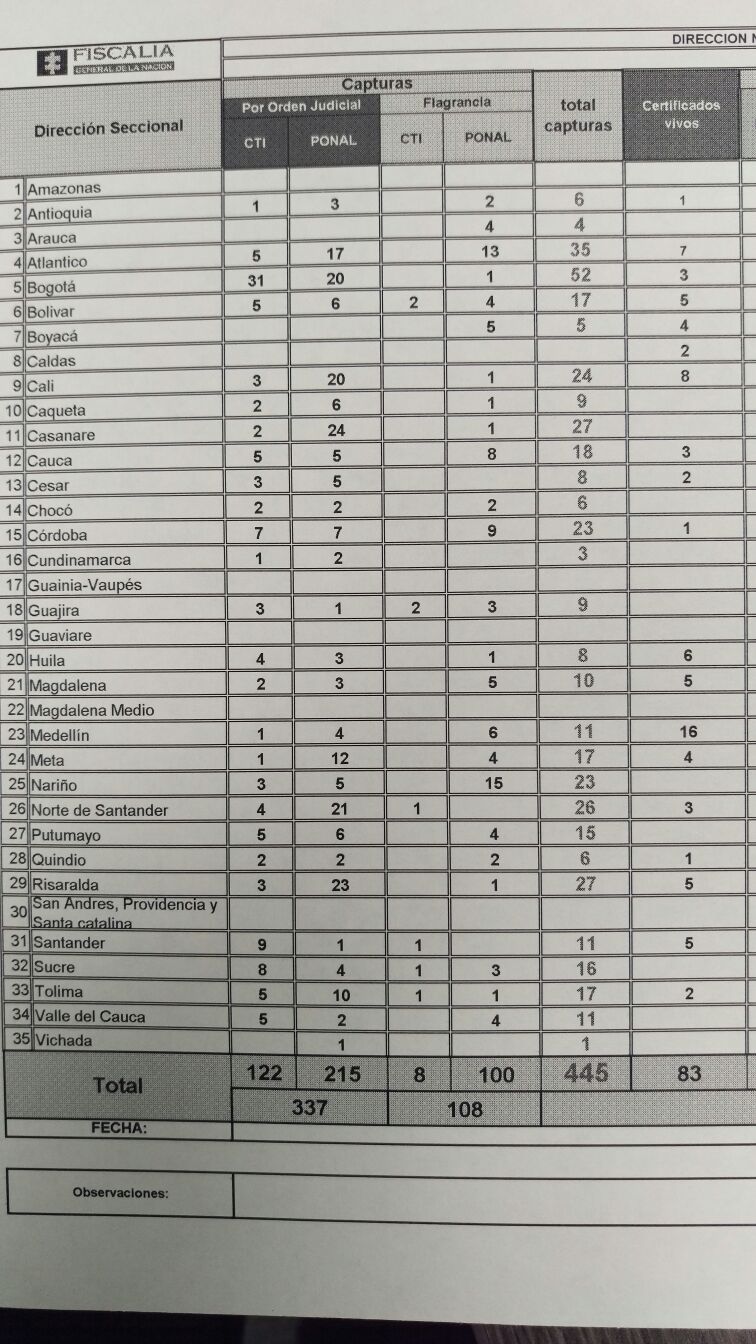 Fotos archivo EL HERALDO