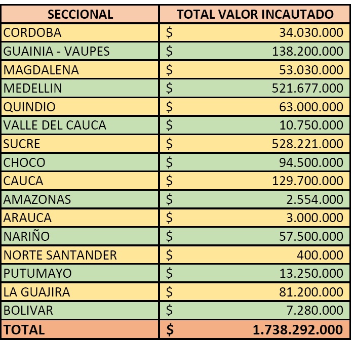 Fotos archivo EL HERALDO