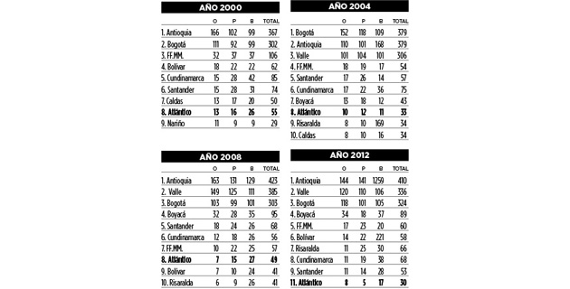 Fotos archivo EL HERALDO