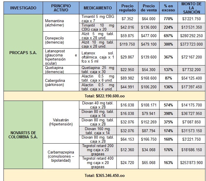 Fotos archivo EL HERALDO