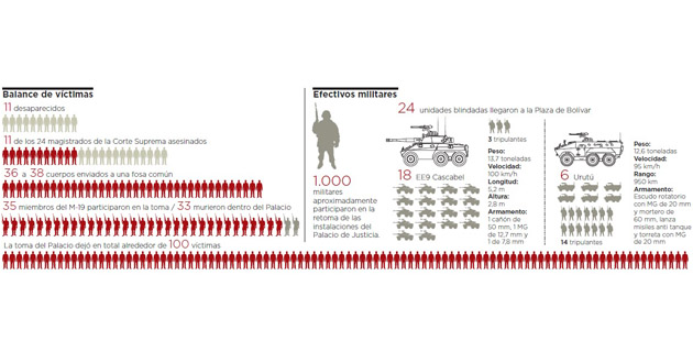 Fotos archivo EL HERALDO