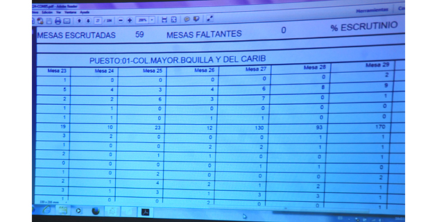 Fotos archivo EL HERALDO