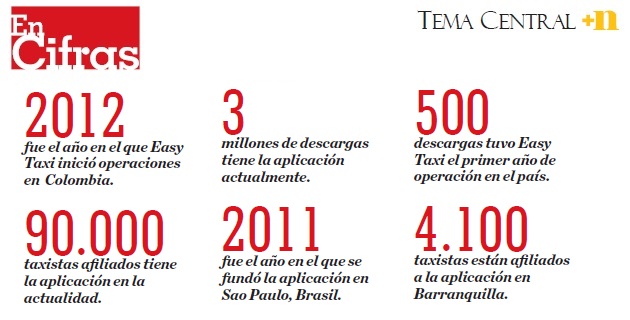 Fotos archivo EL HERALDO