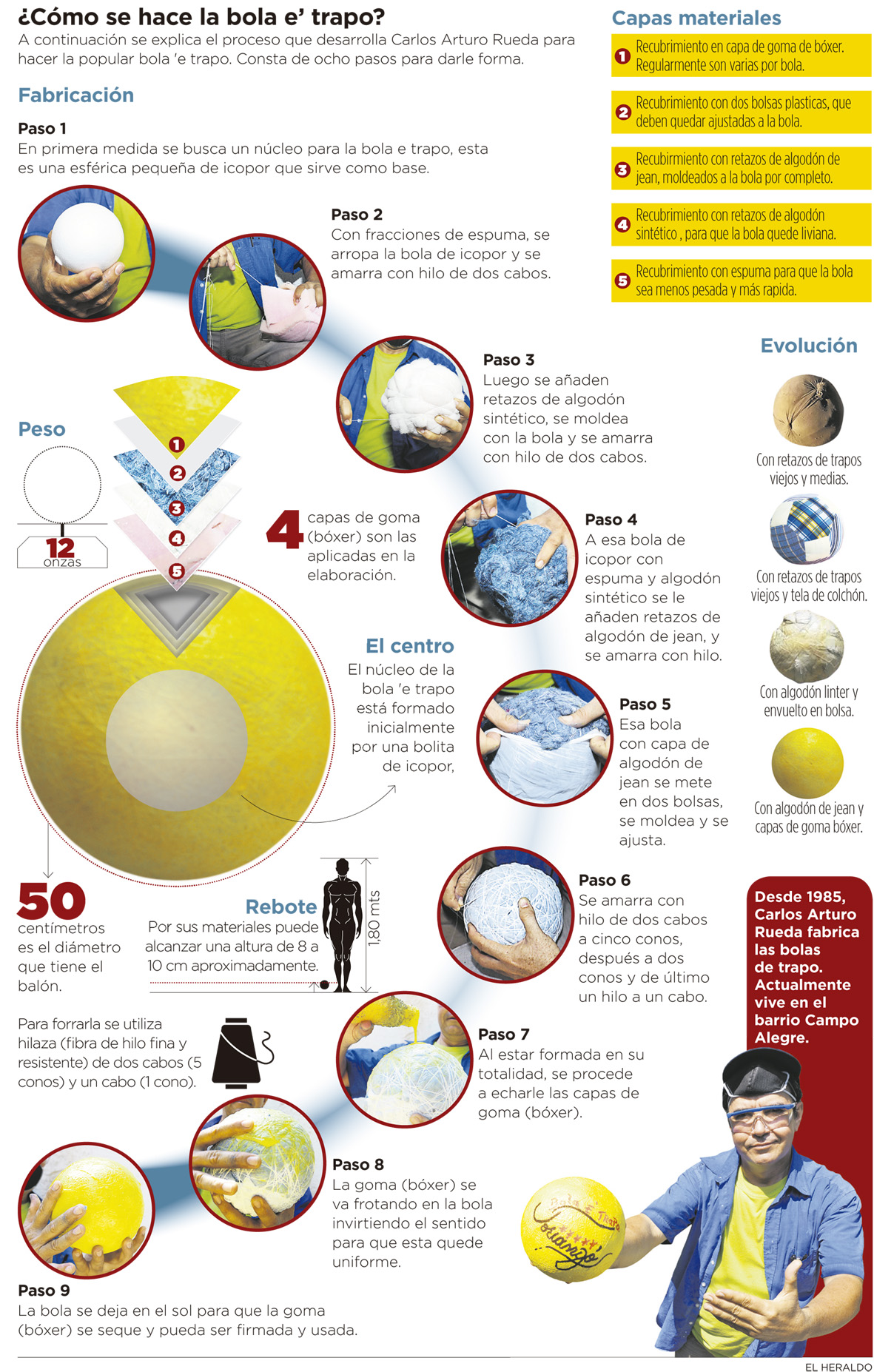 Fotos archivo EL HERALDO