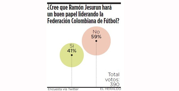 Fotos archivo EL HERALDO