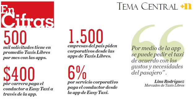 Fotos archivo EL HERALDO