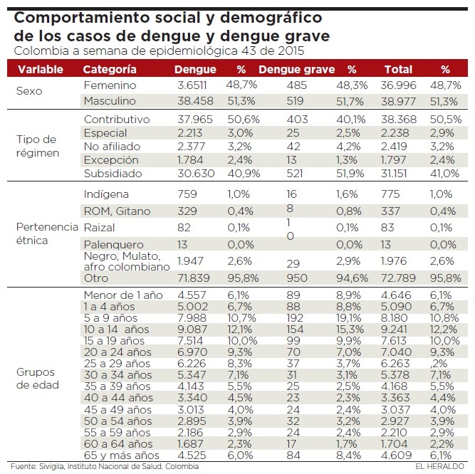 Fotos archivo EL HERALDO