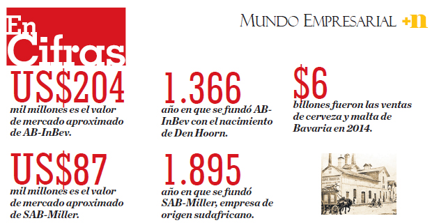 Fotos archivo EL HERALDO