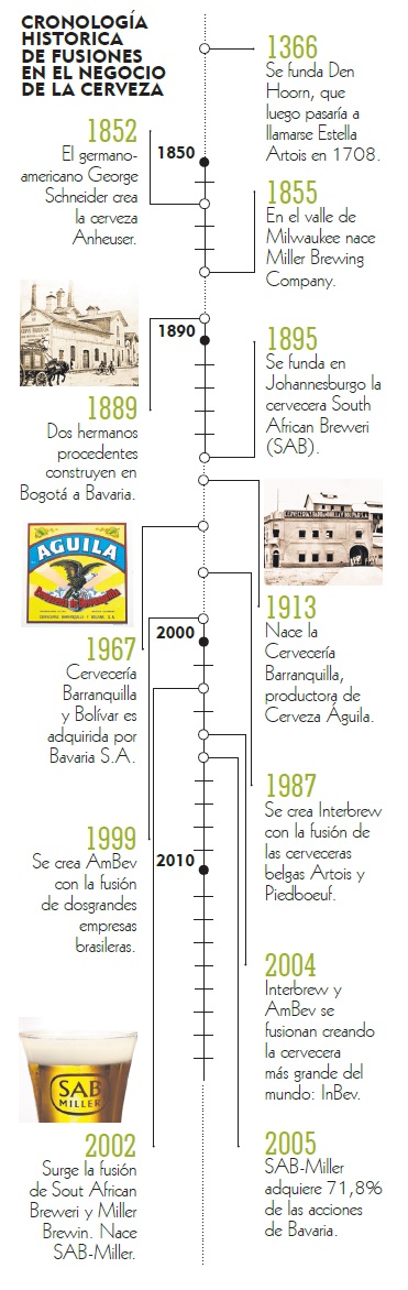 Fotos archivo EL HERALDO