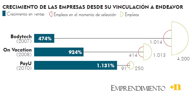 Fotos archivo EL HERALDO