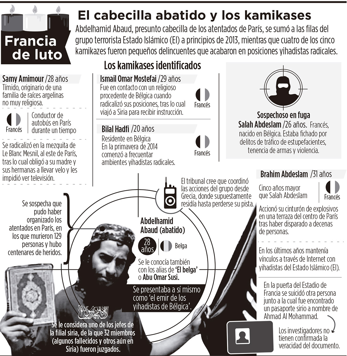 Fotos archivo EL HERALDO