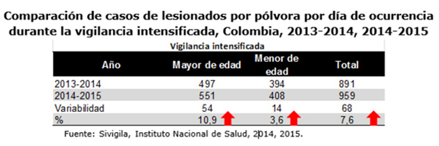 Fotos archivo EL HERALDO