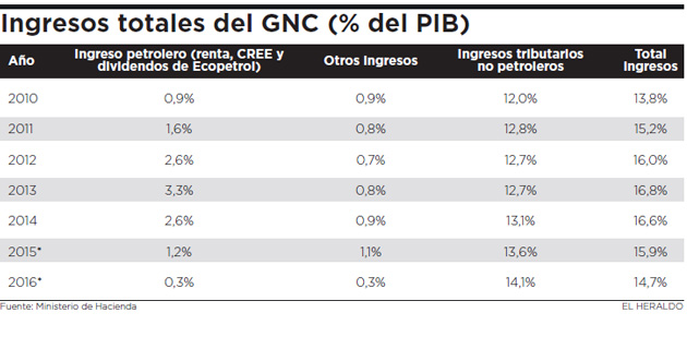 Fotos archivo EL HERALDO
