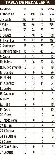Fotos archivo EL HERALDO