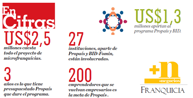 Fotos archivo EL HERALDO