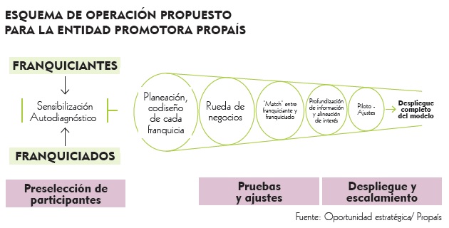 Fotos archivo EL HERALDO