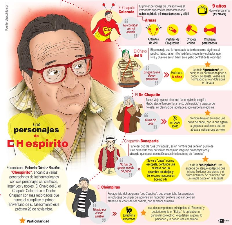 Fotos archivo EL HERALDO