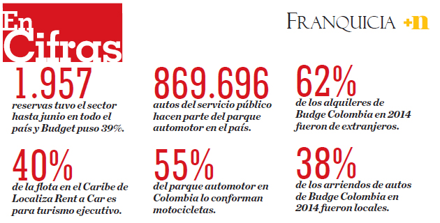 Fotos archivo EL HERALDO