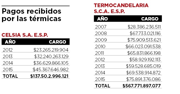 Fotos archivo EL HERALDO