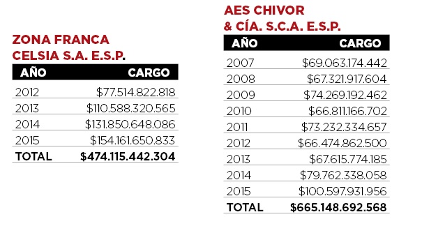 Fotos archivo EL HERALDO