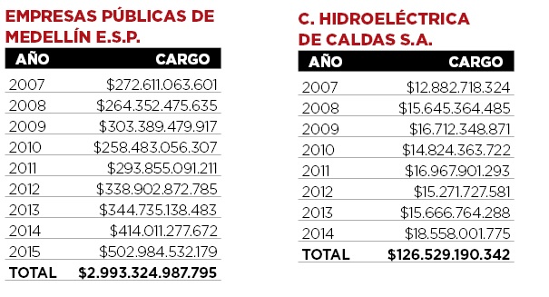 Fotos archivo EL HERALDO