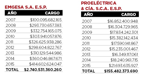 Fotos archivo EL HERALDO