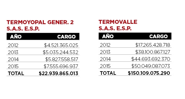 Fotos archivo EL HERALDO