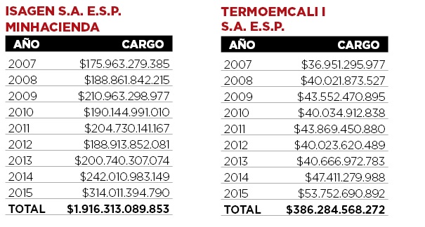Fotos archivo EL HERALDO