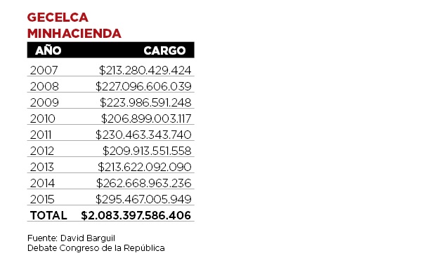 Fotos archivo EL HERALDO