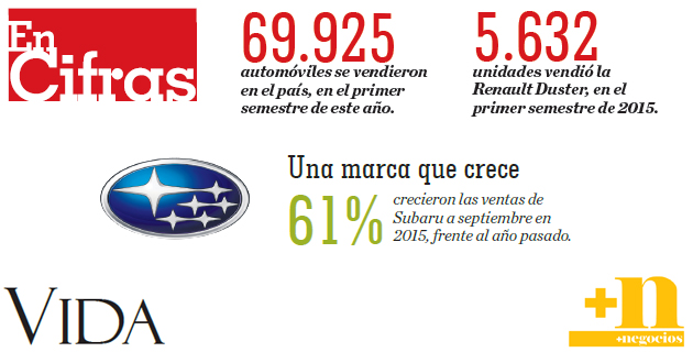 Fotos archivo EL HERALDO