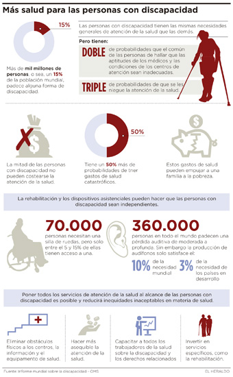 Fotos archivo EL HERALDO