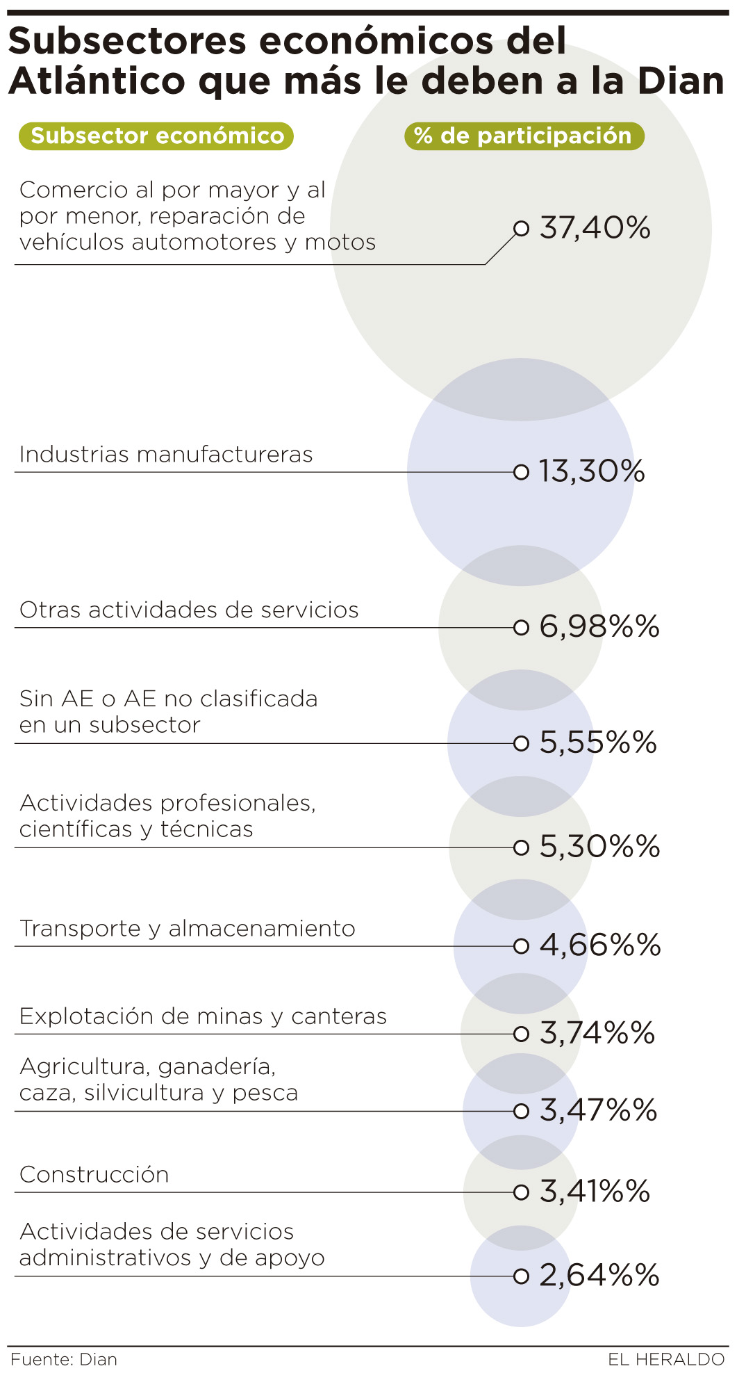 Fotos archivo EL HERALDO