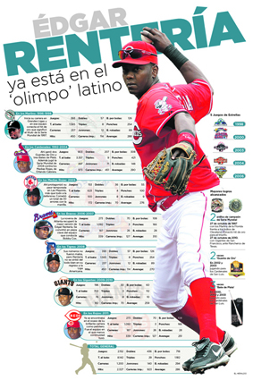 Fotos archivo EL HERALDO