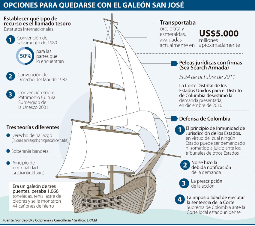 Fotos archivo EL HERALDO