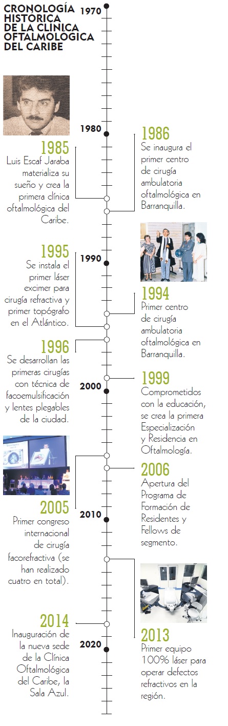 Fotos archivo EL HERALDO