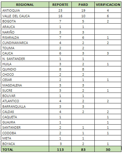Fotos archivo EL HERALDO
