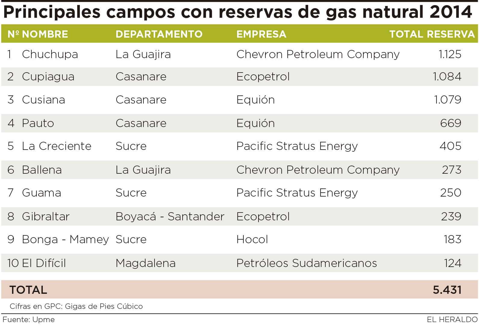 Fotos archivo EL HERALDO