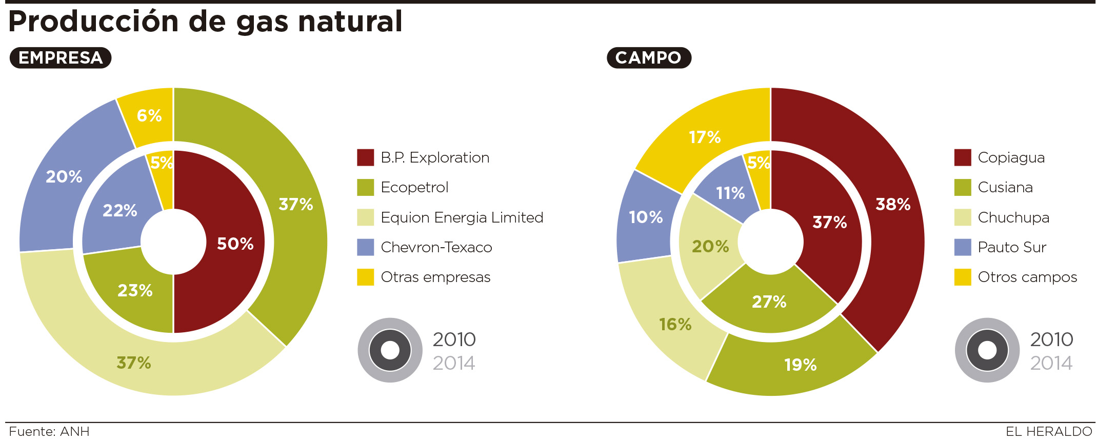 Fotos archivo EL HERALDO
