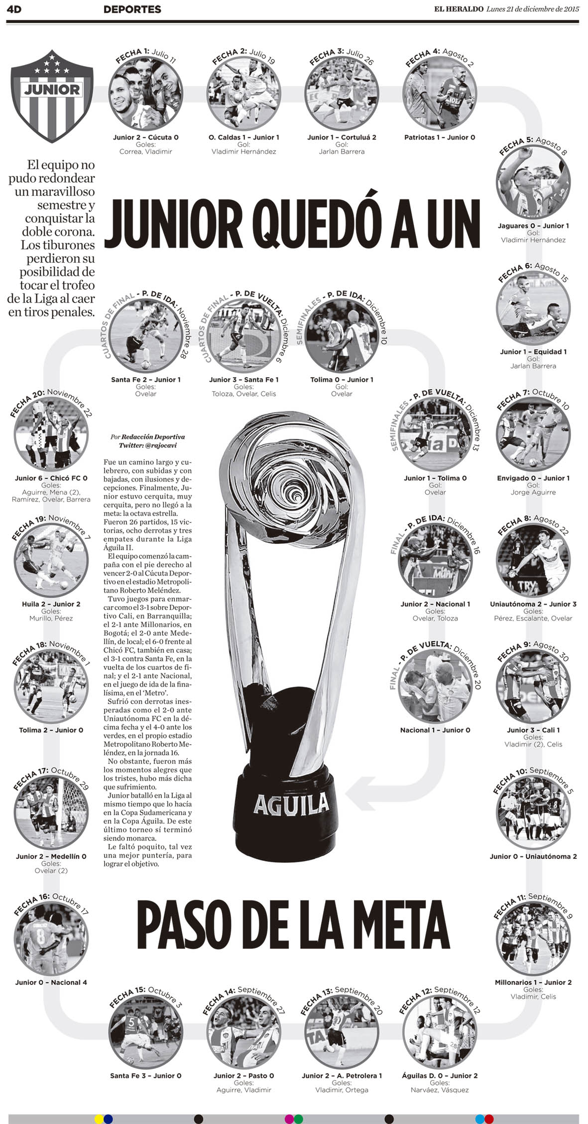 Fotos archivo EL HERALDO