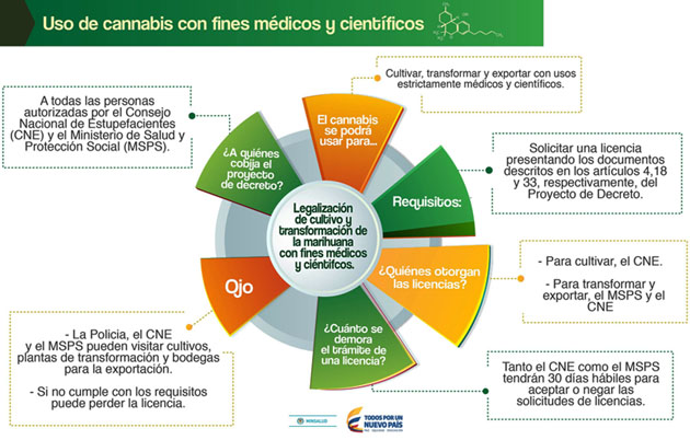 Fotos archivo EL HERALDO