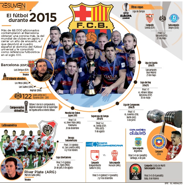 Fotos archivo EL HERALDO