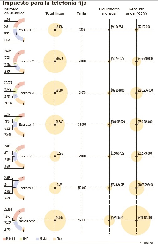 Fotos archivo EL HERALDO
