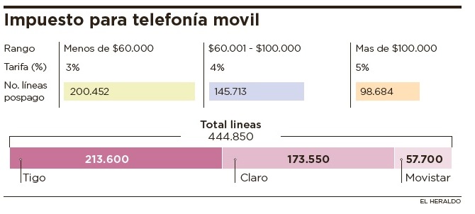 Fotos archivo EL HERALDO
