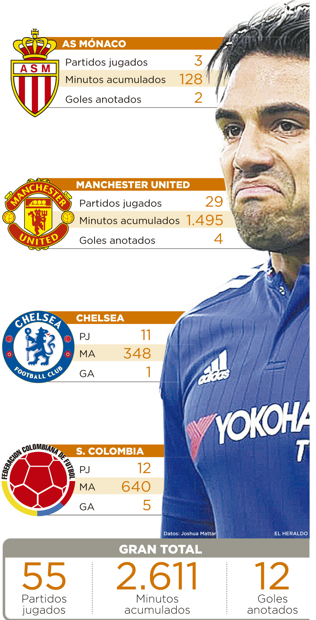 Fotos archivo EL HERALDO