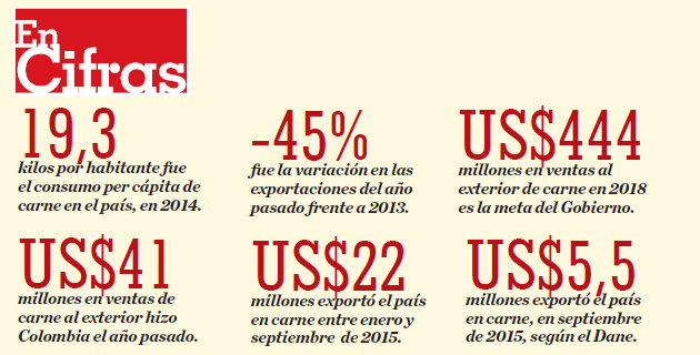 Fotos archivo EL HERALDO